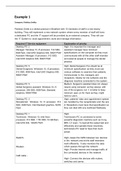 Unit 14 IT Service Delivery  Exam Notes (Part A)
